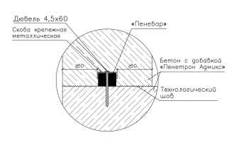 Гидроизоляция технологических (рабочих) швов бетонирования